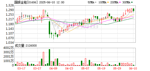国内股票配资 国银金租签订8.45亿元融资租赁协议