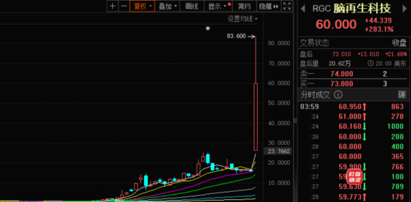 配资专业网上配资炒股 两大利好传来！刚刚，全线狂飙！